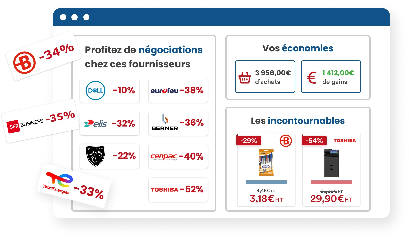 Centrale d'achats GCCP la plateforme d'économies